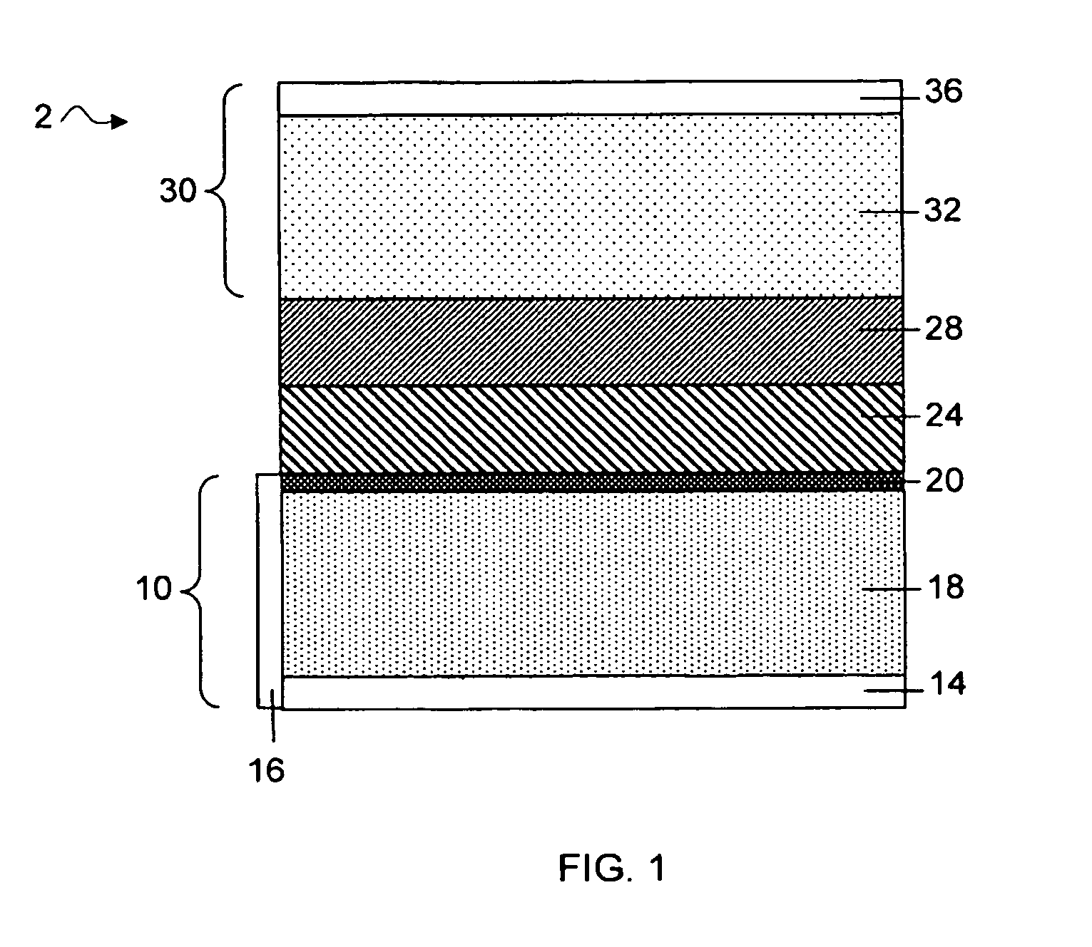 Separation of electrolytes