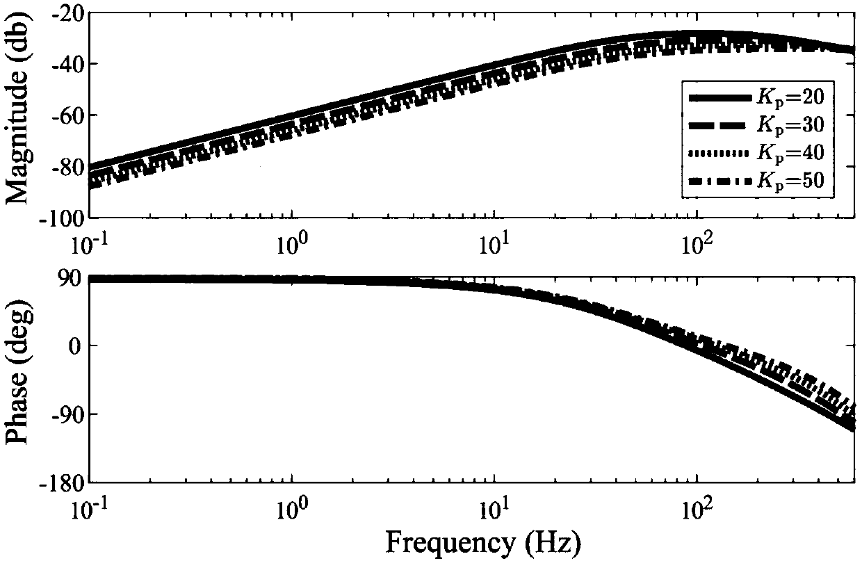 Periodic disturbance dual-loop forecast suppression method of permanent-magnet synchronous motor