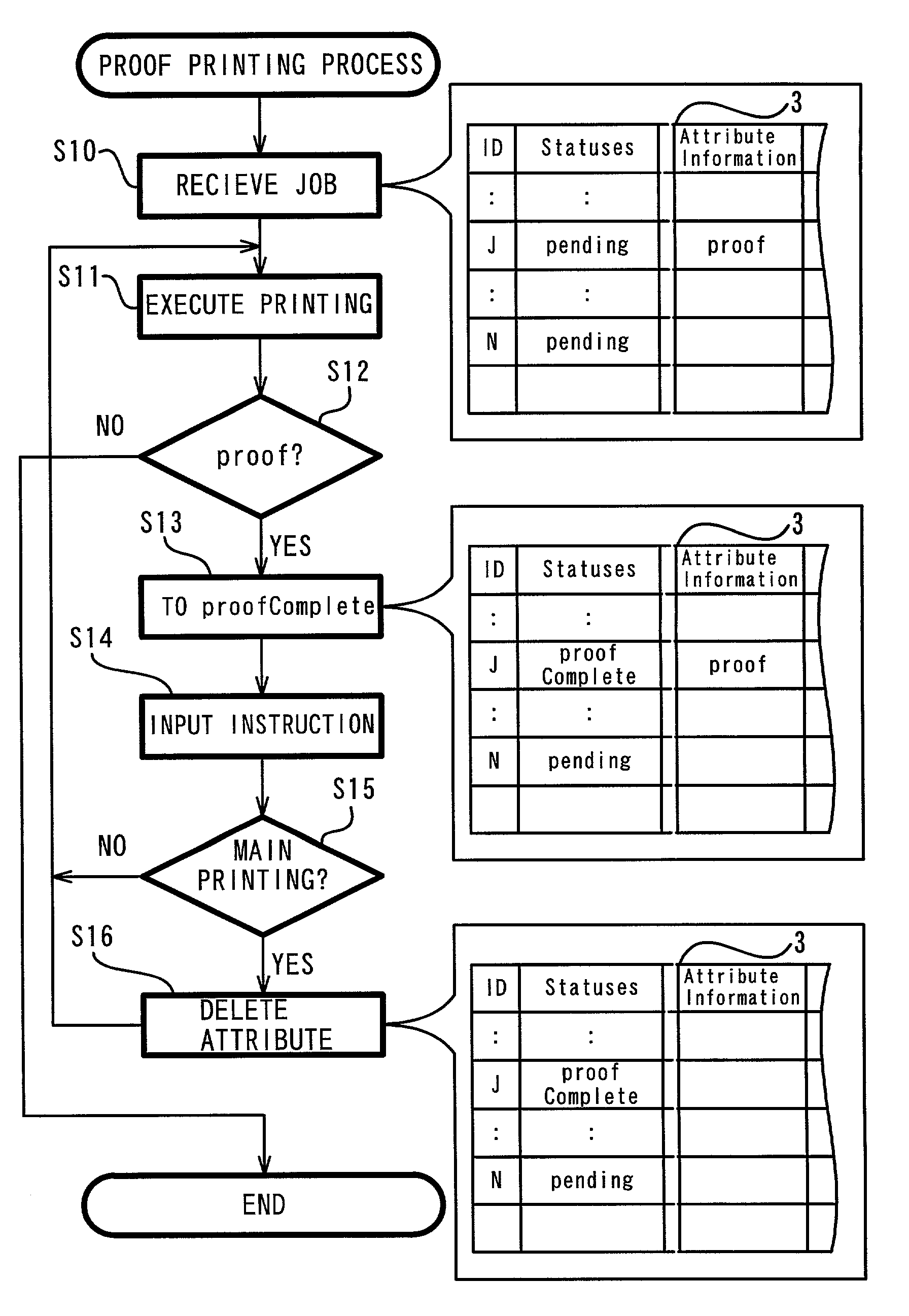 Print job management apparatus