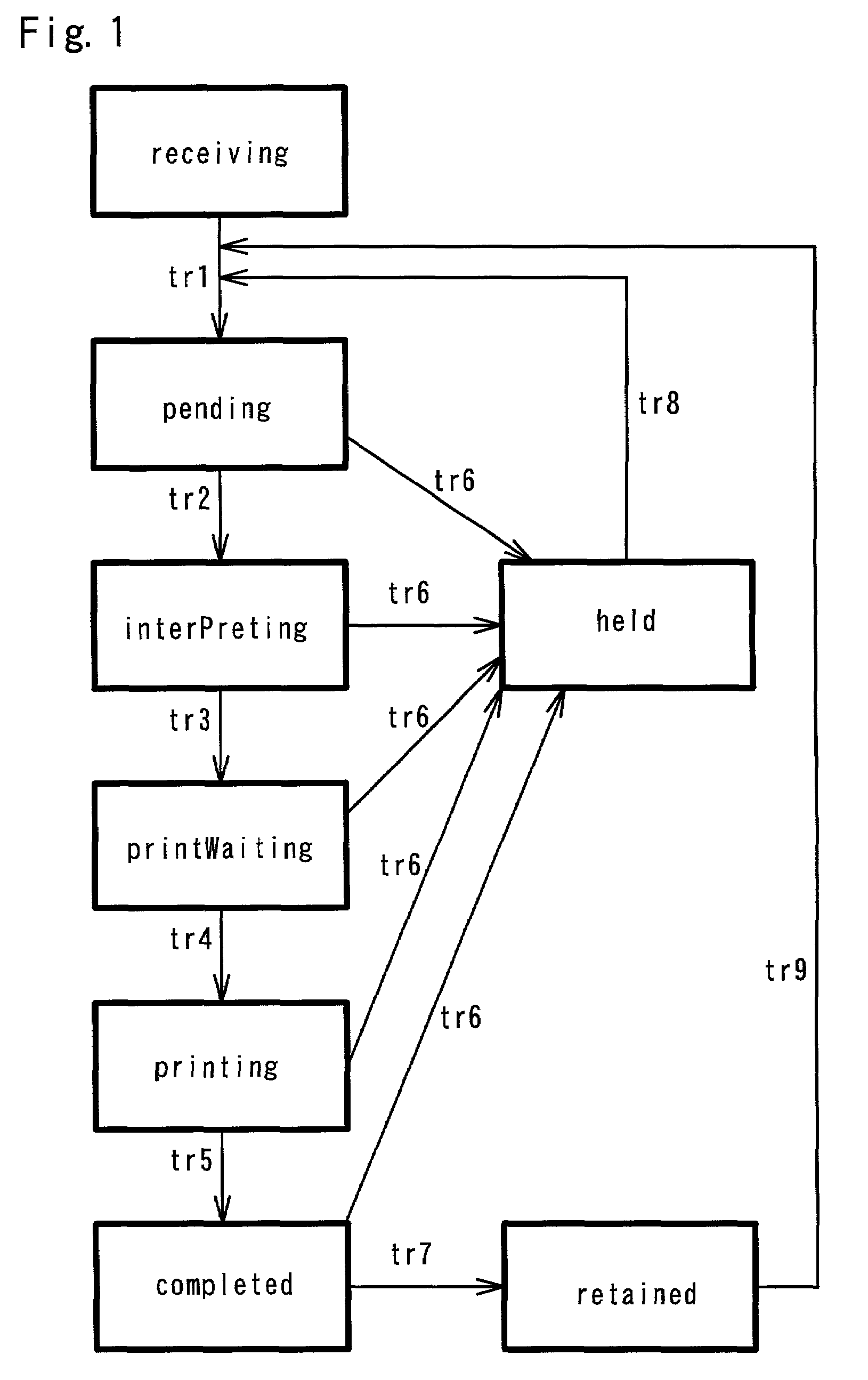 Print job management apparatus