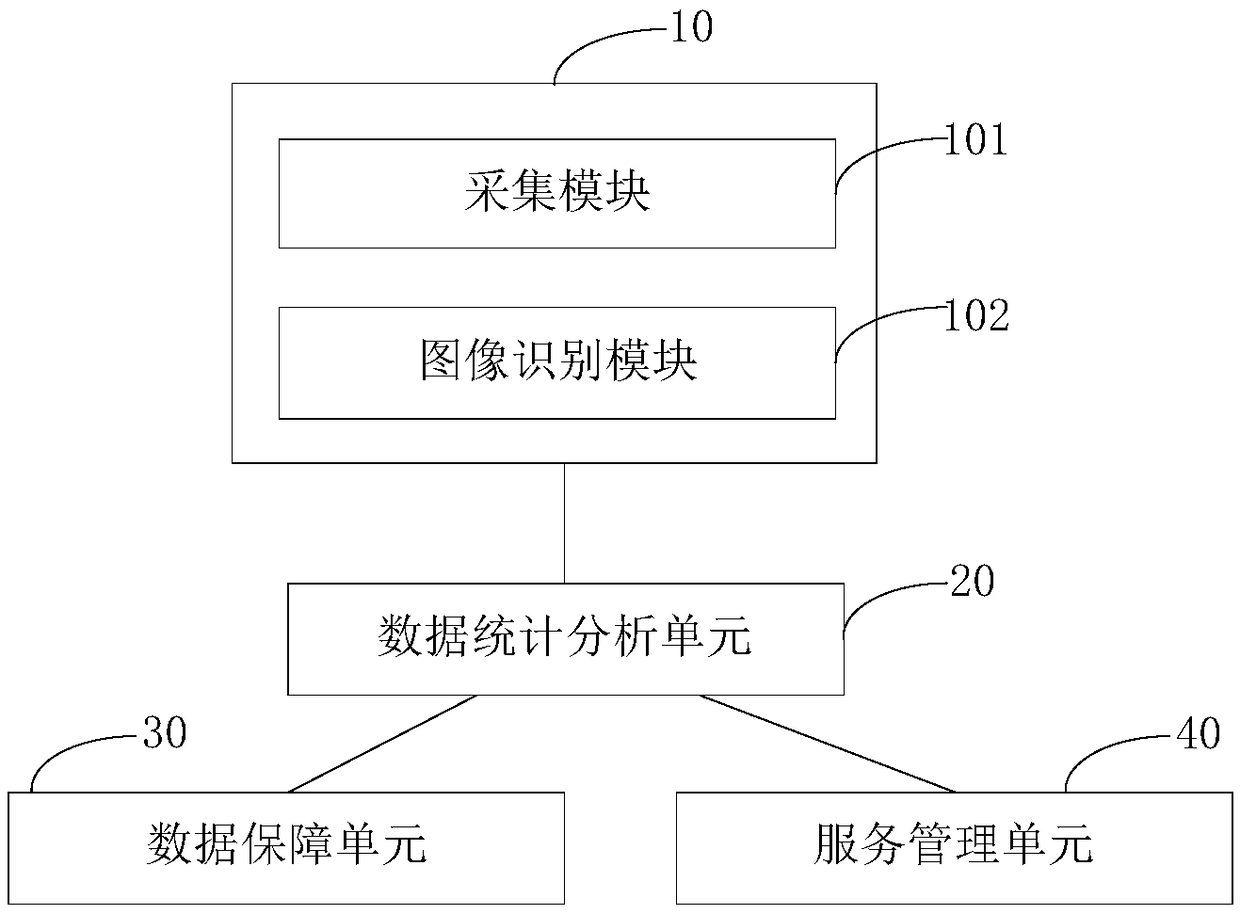 A system for centralizing data analysis and management