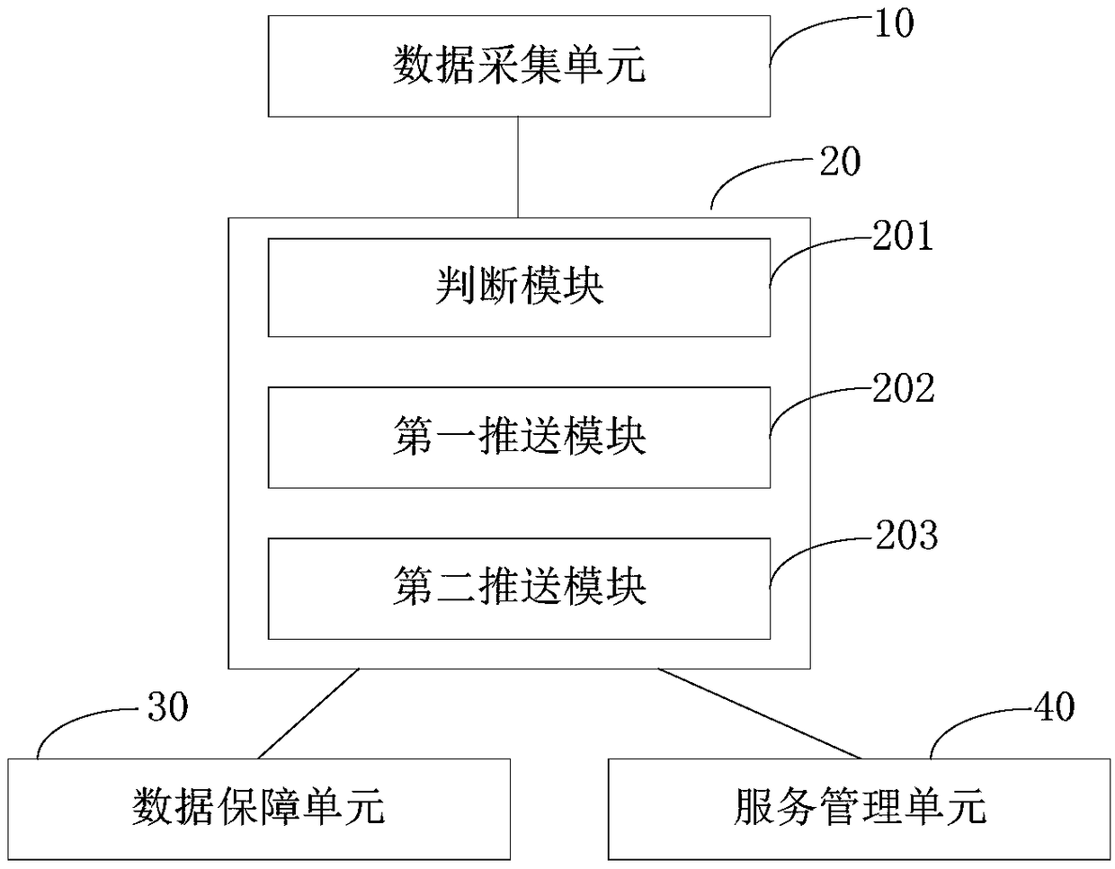 A system for centralizing data analysis and management