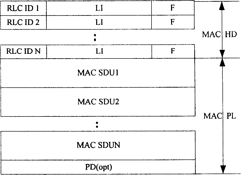 A transmission method and system for media access control protocol data unit