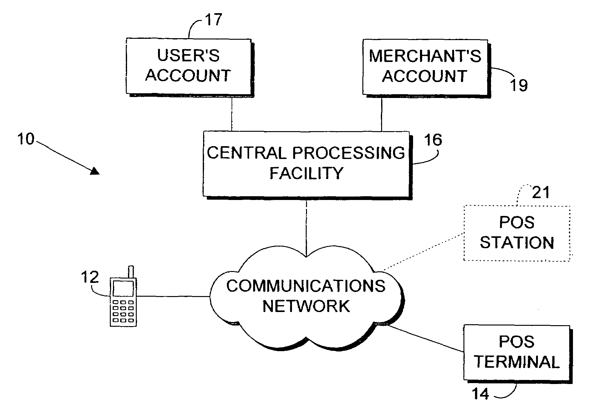 Device for making a transaction via a communications link