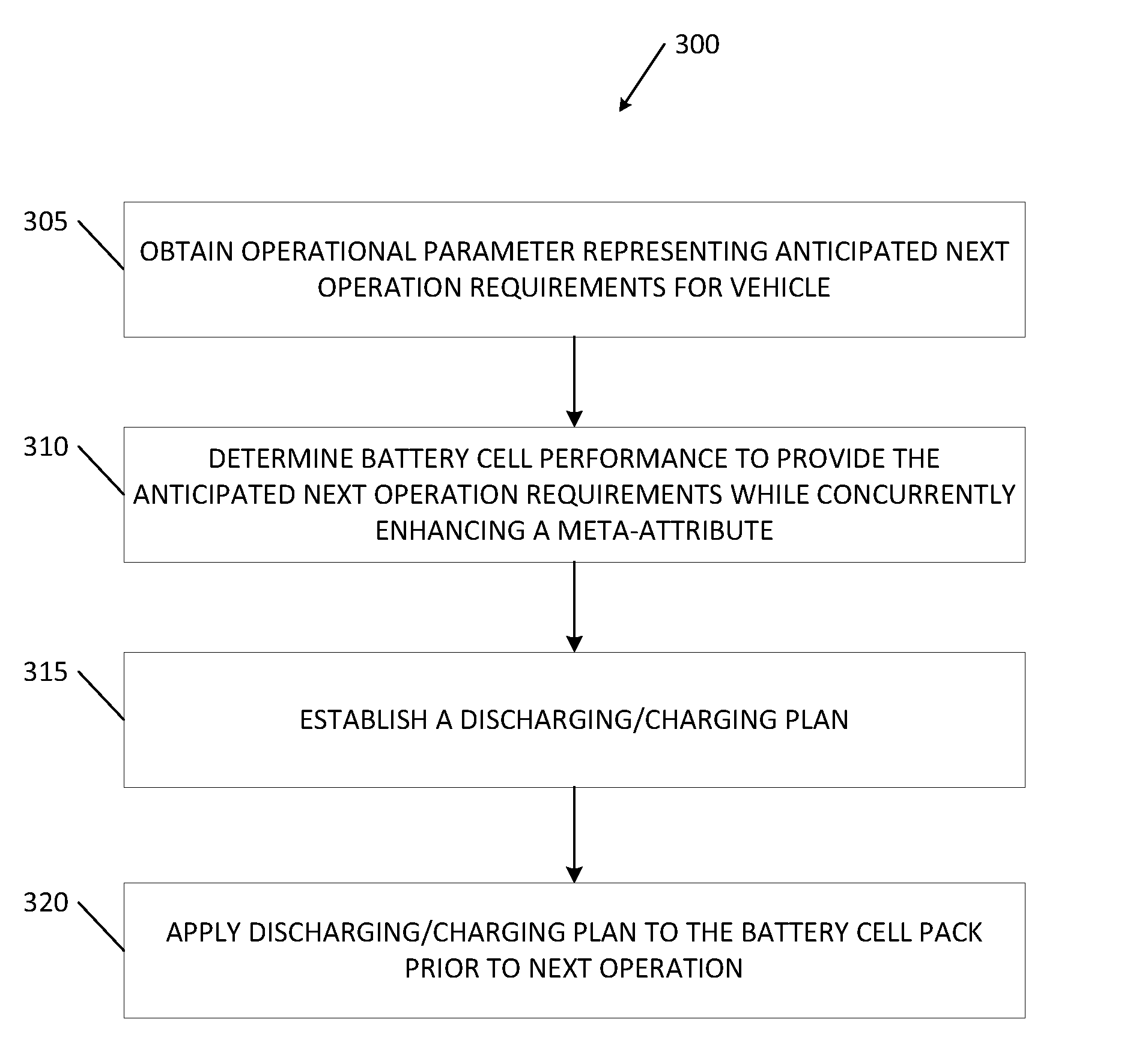 State of charge range