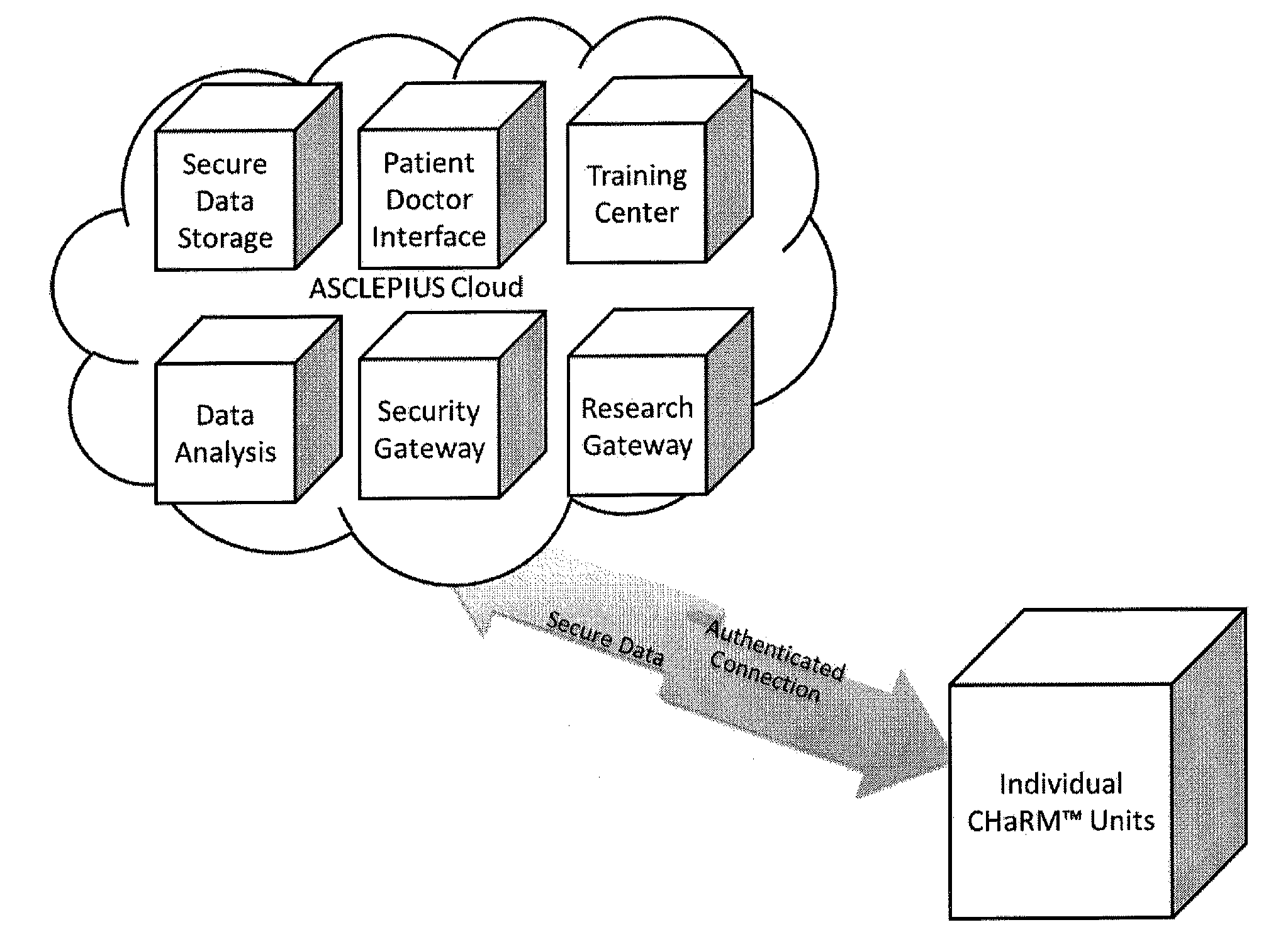 Consolidated Healthcare and Resource Management System