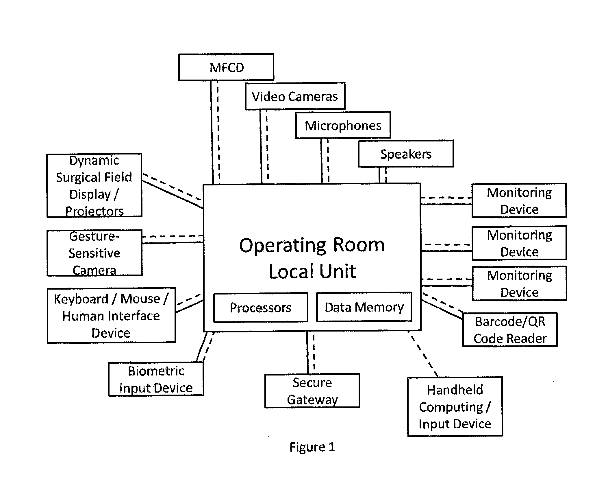 Consolidated Healthcare and Resource Management System