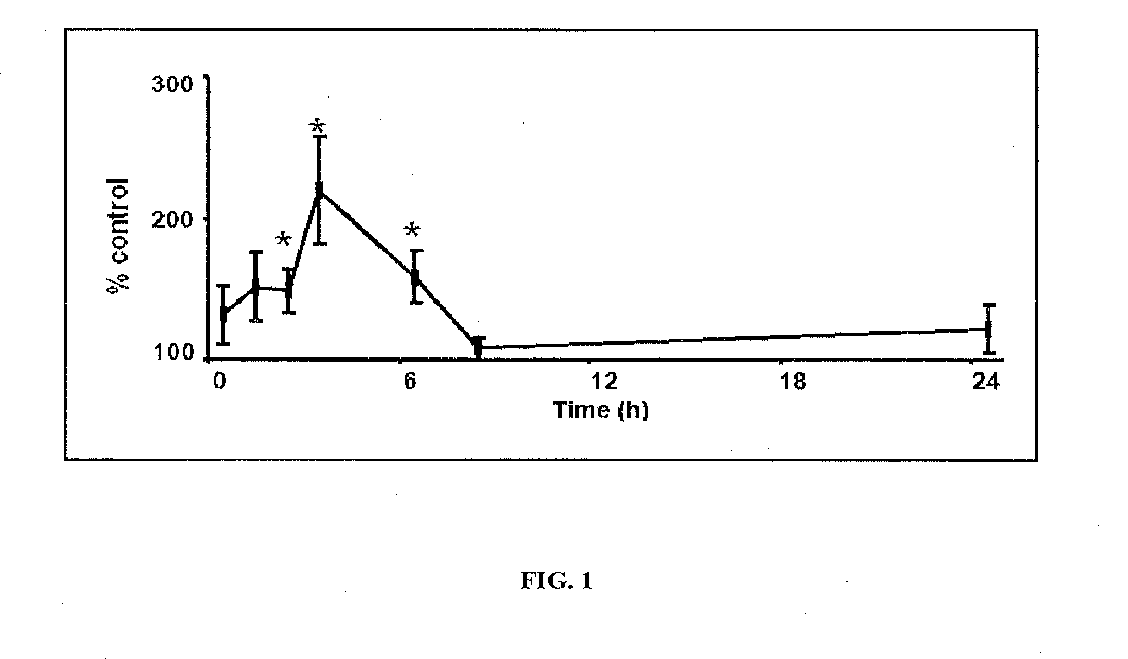 Analgesic Composition for Transbuccal Administration