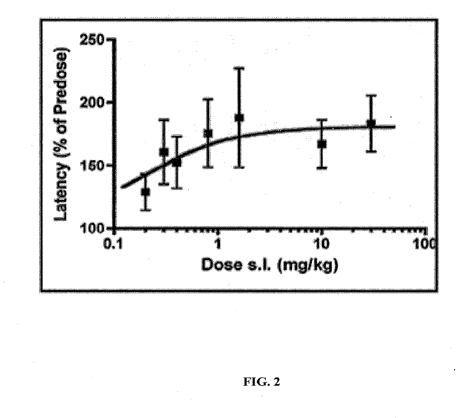 Analgesic Composition for Transbuccal Administration