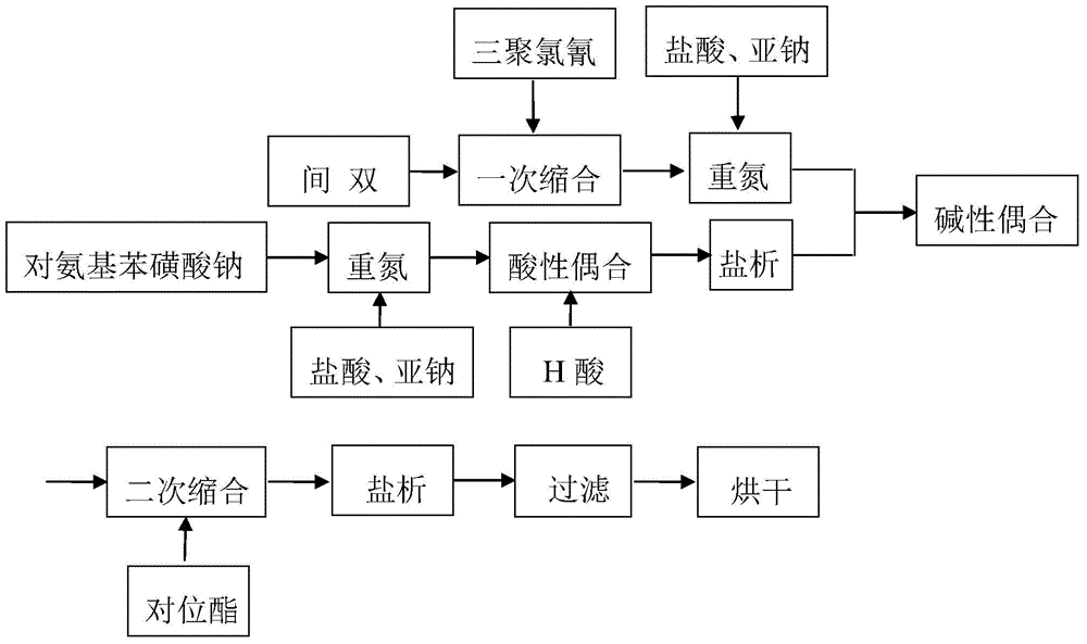 Novel ultradeep reactive orange or yellow dye and preparation method thereof