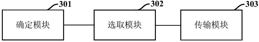 Hybrid beam forming transmission method and network device