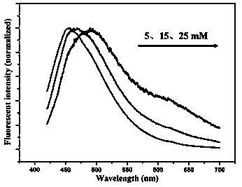 A method for preparing fluorescent silver nanoparticles based on silver mirror reaction