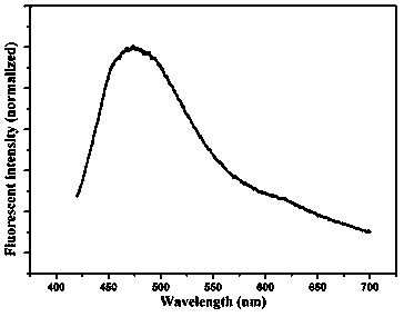 A method for preparing fluorescent silver nanoparticles based on silver mirror reaction