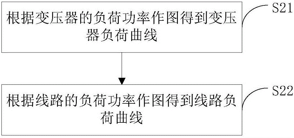 Power distribution network equipment comprehensive utilization rate acquisition method and device