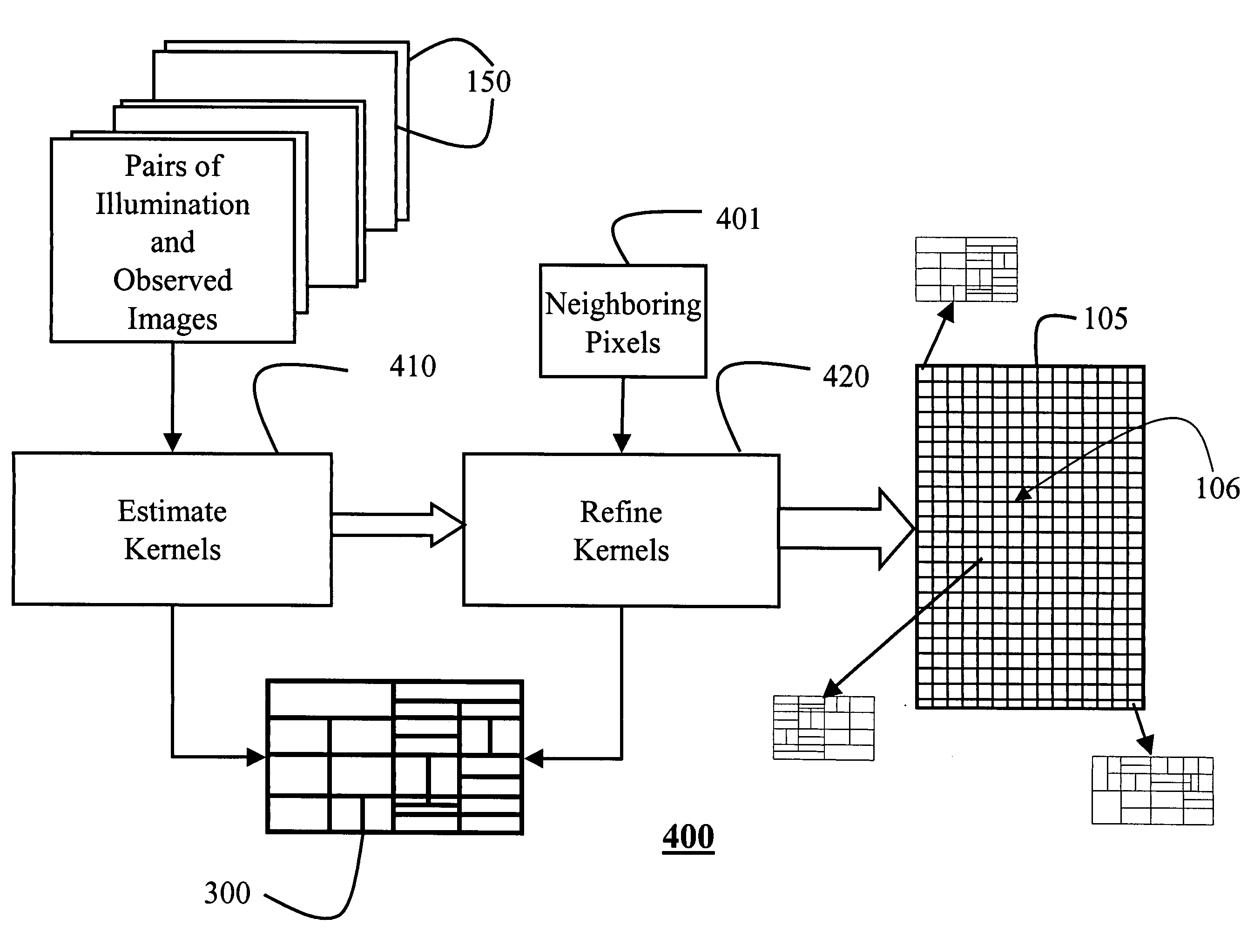 Scene reflectance functions under natural illumination