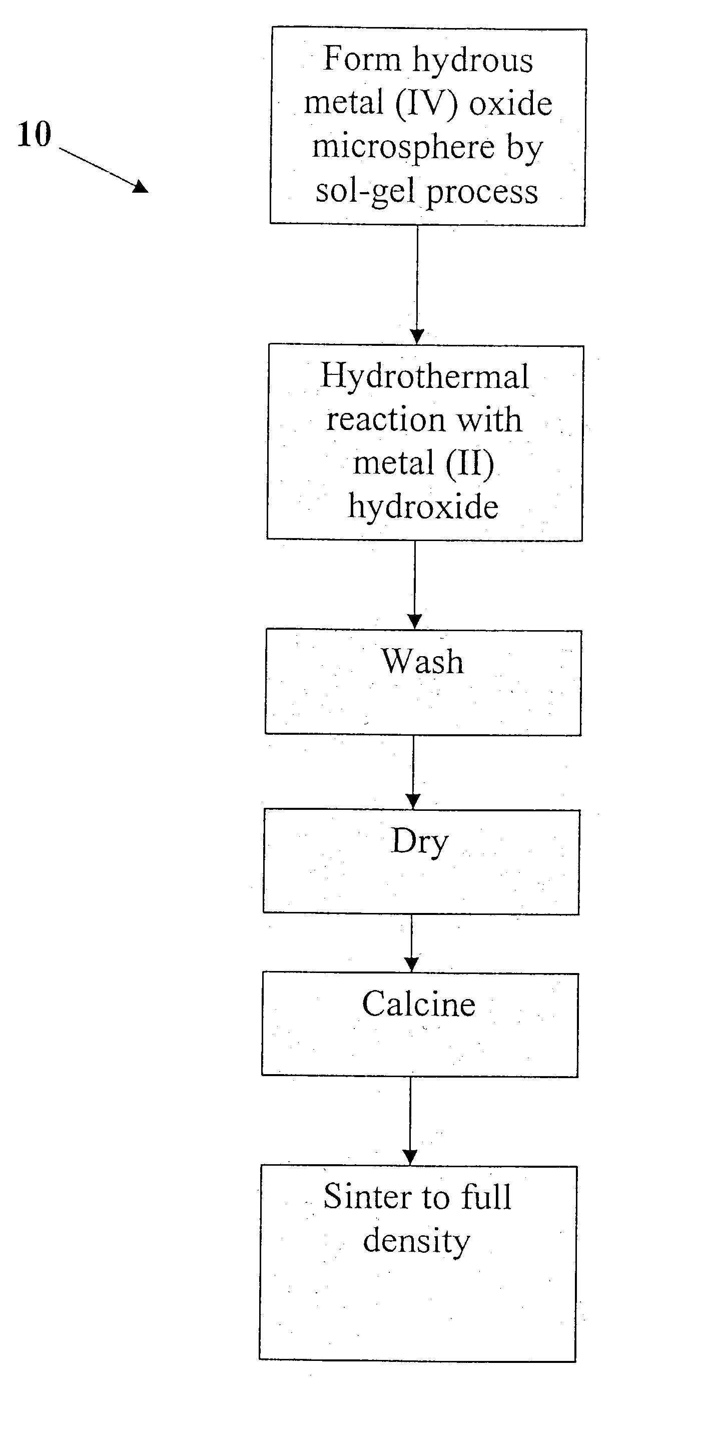 Dielectric composite materials and method for preparing