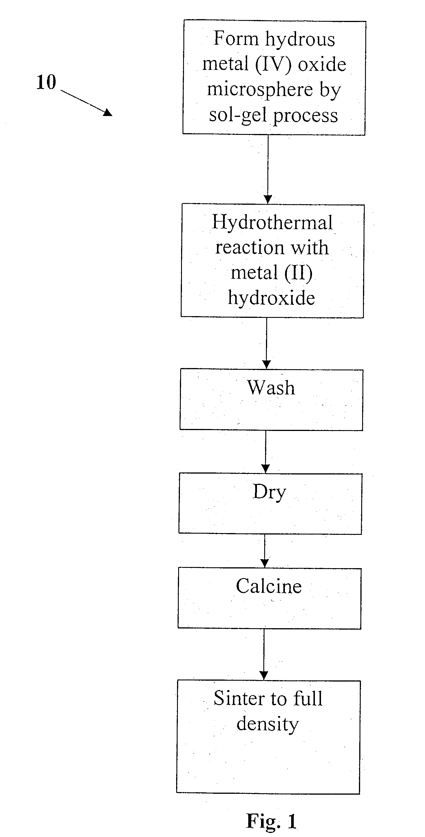 Dielectric composite materials and method for preparing