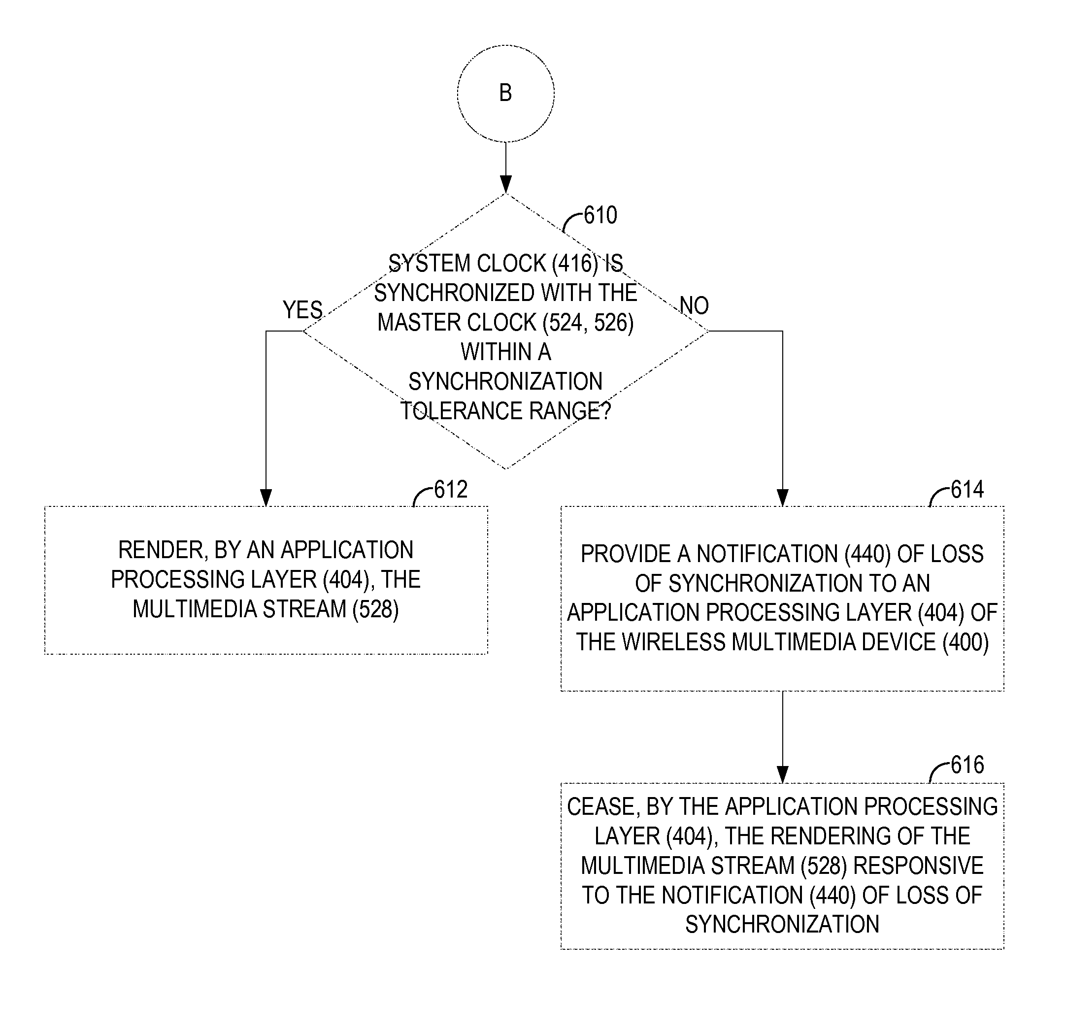 Providing precision timing protocol (PTP) timing and clock synchronization for wireless multimedia devices