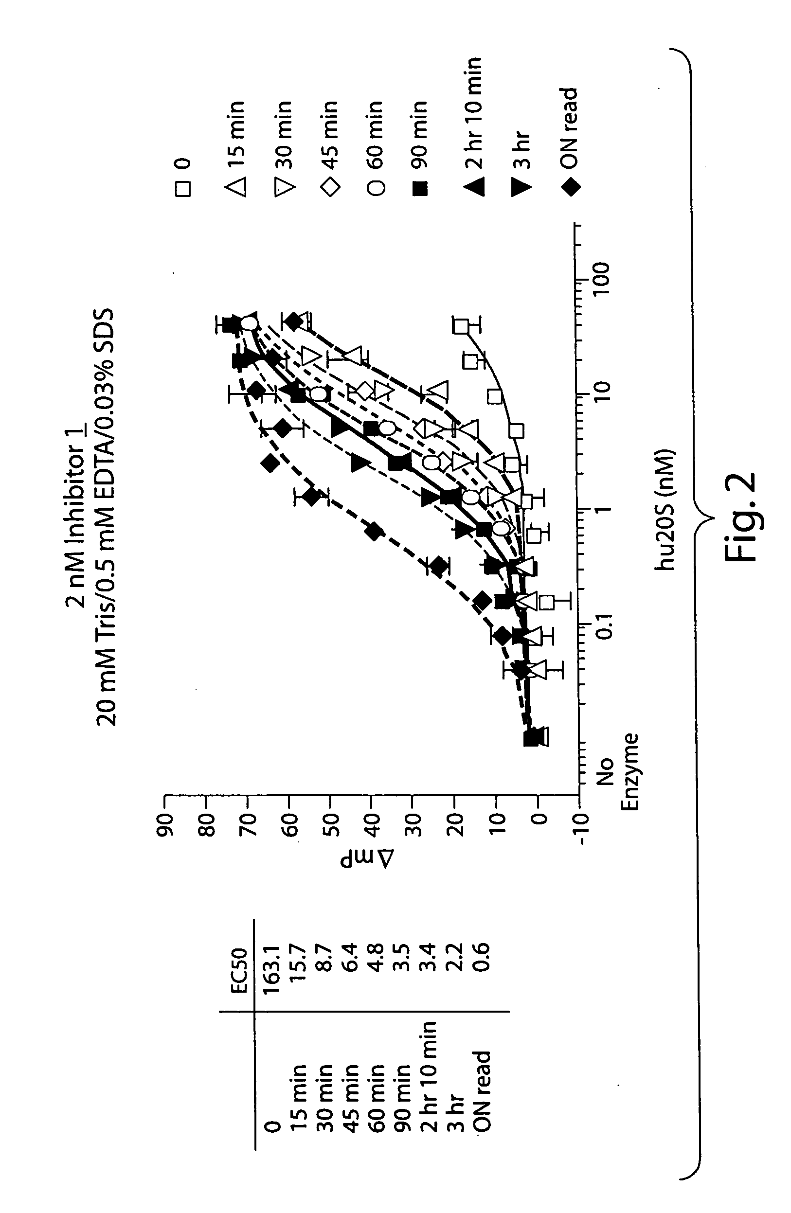 Compounds for enzyme inhibition