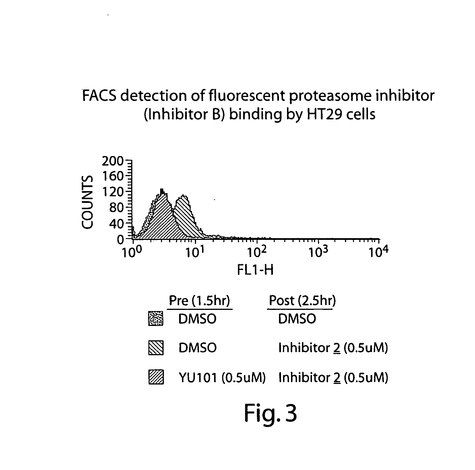 Compounds for enzyme inhibition