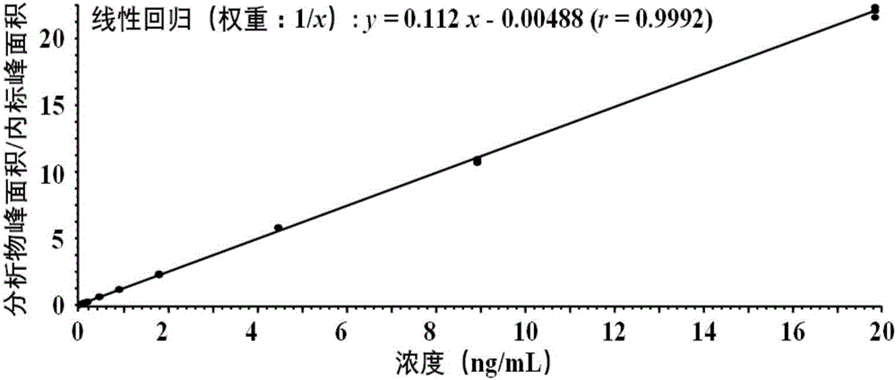 Method for combined-testing Vitamin K1 by isotope dilution ultra-high performance liquid chromatography