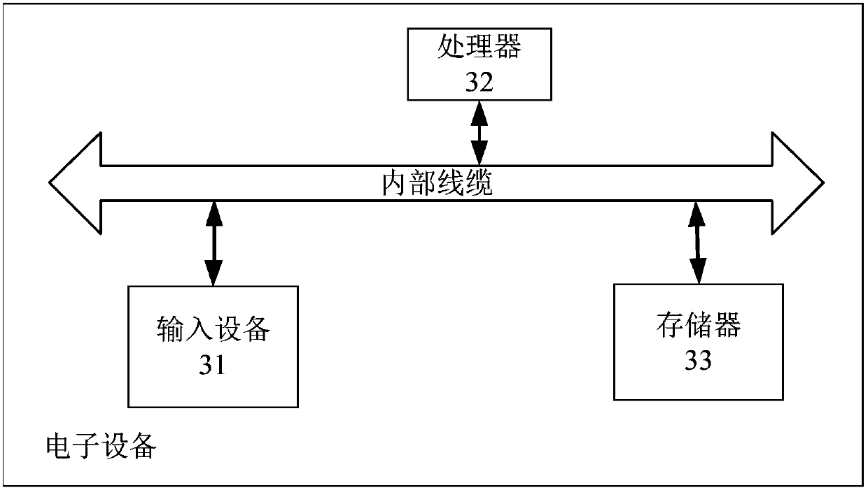 Method and device for determining and correcting inverse kinematics solving method error of mechanical arm