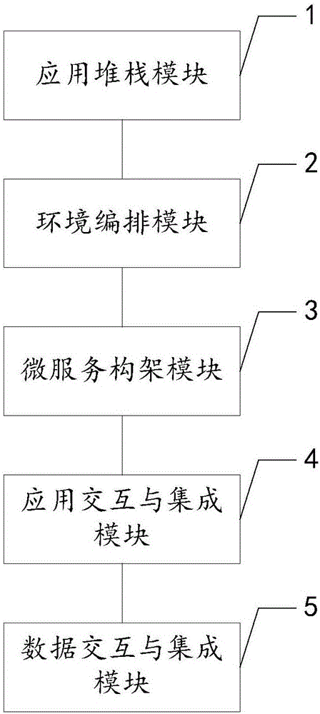 Information integration system and method based on electric power PaaS cloud platform