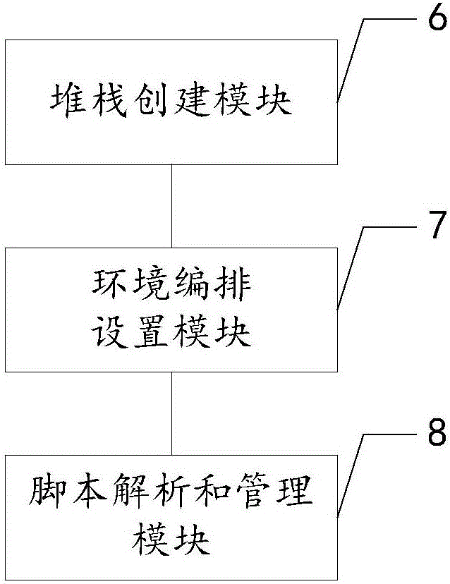 Information integration system and method based on electric power PaaS cloud platform