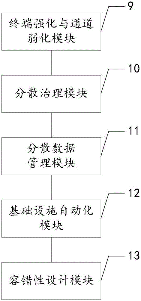 Information integration system and method based on electric power PaaS cloud platform