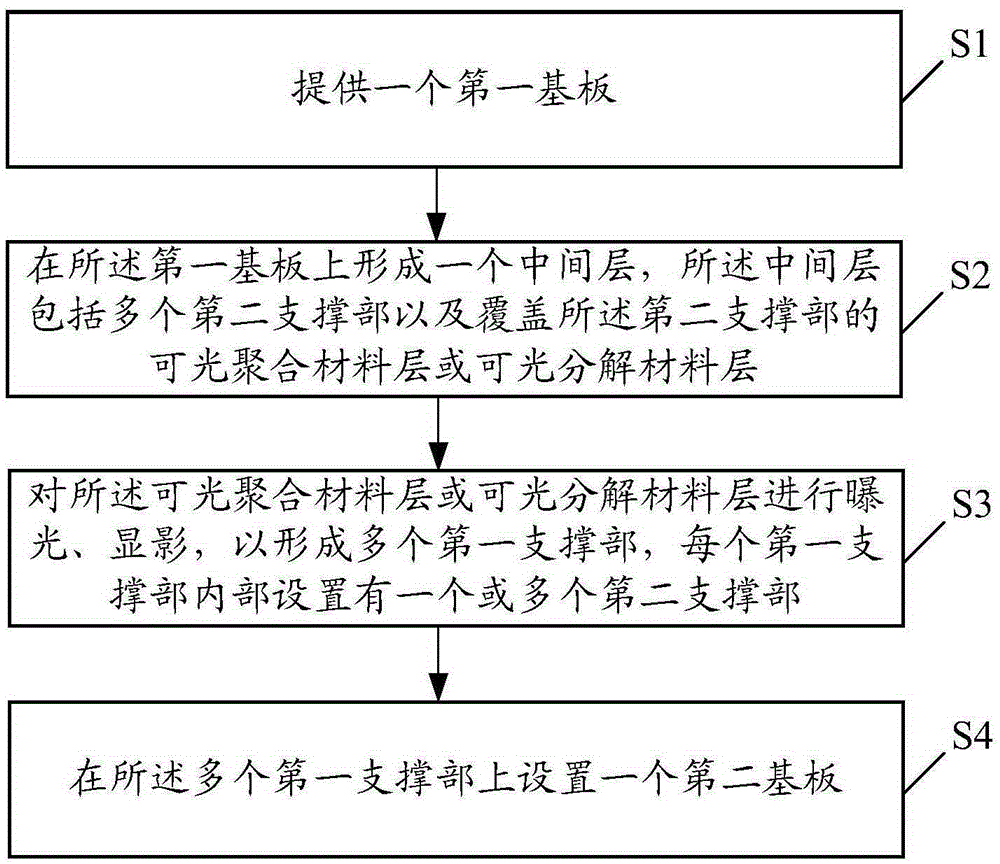 Liquid crystal empty box and manufacturing method thereof, liquid crystal lens using liquid crystal box empty box