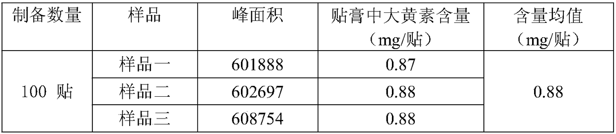 Gel ointment with effect of treating cirrhosis ascites as well as preparation method and detection method thereof