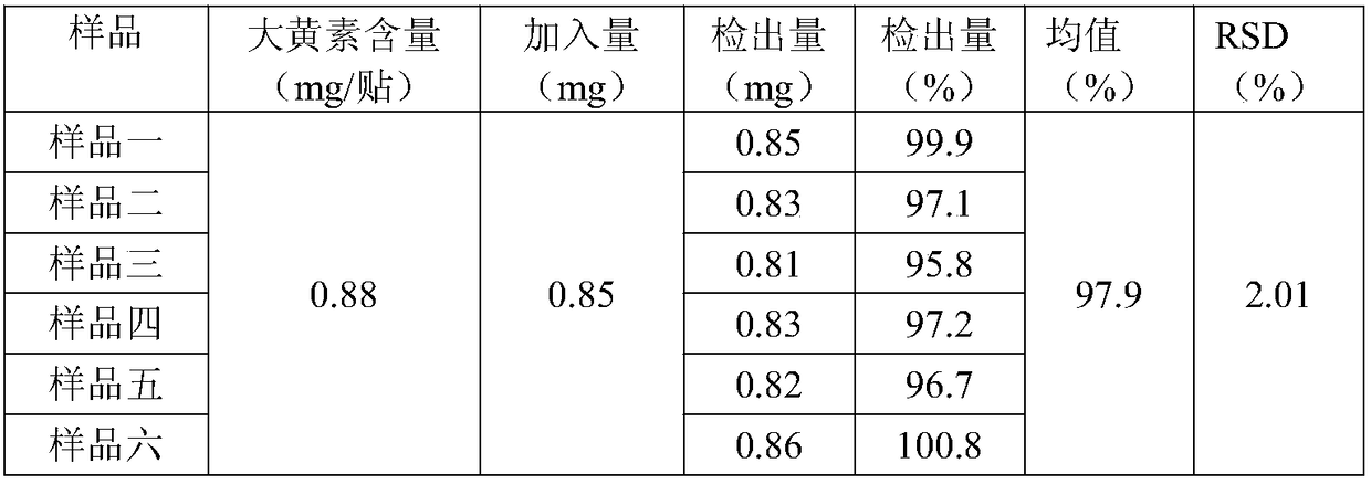 Gel ointment with effect of treating cirrhosis ascites as well as preparation method and detection method thereof