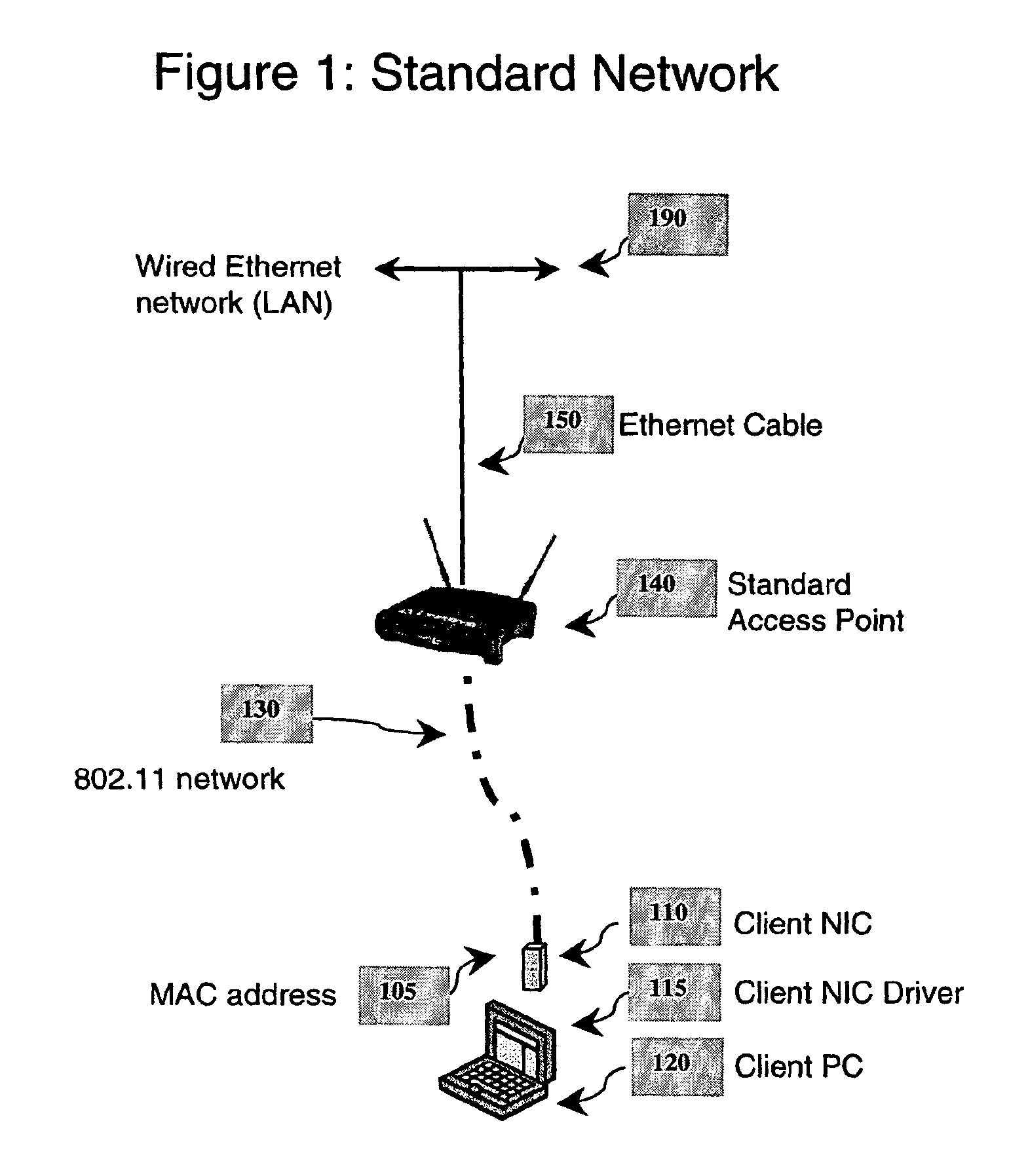 Subnet box