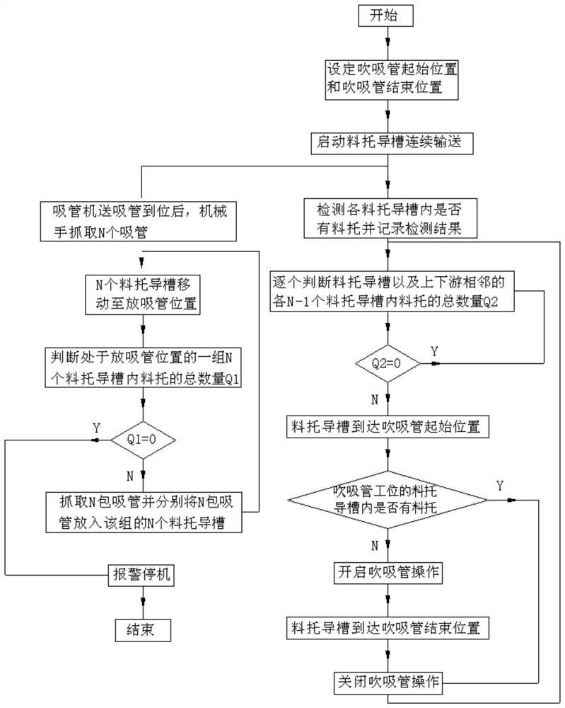 A kind of suction pipe loading method