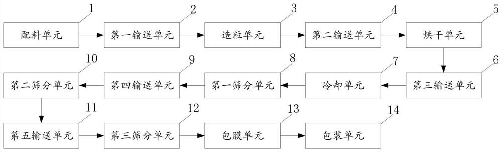 Microbial compound fertilizer granulating system