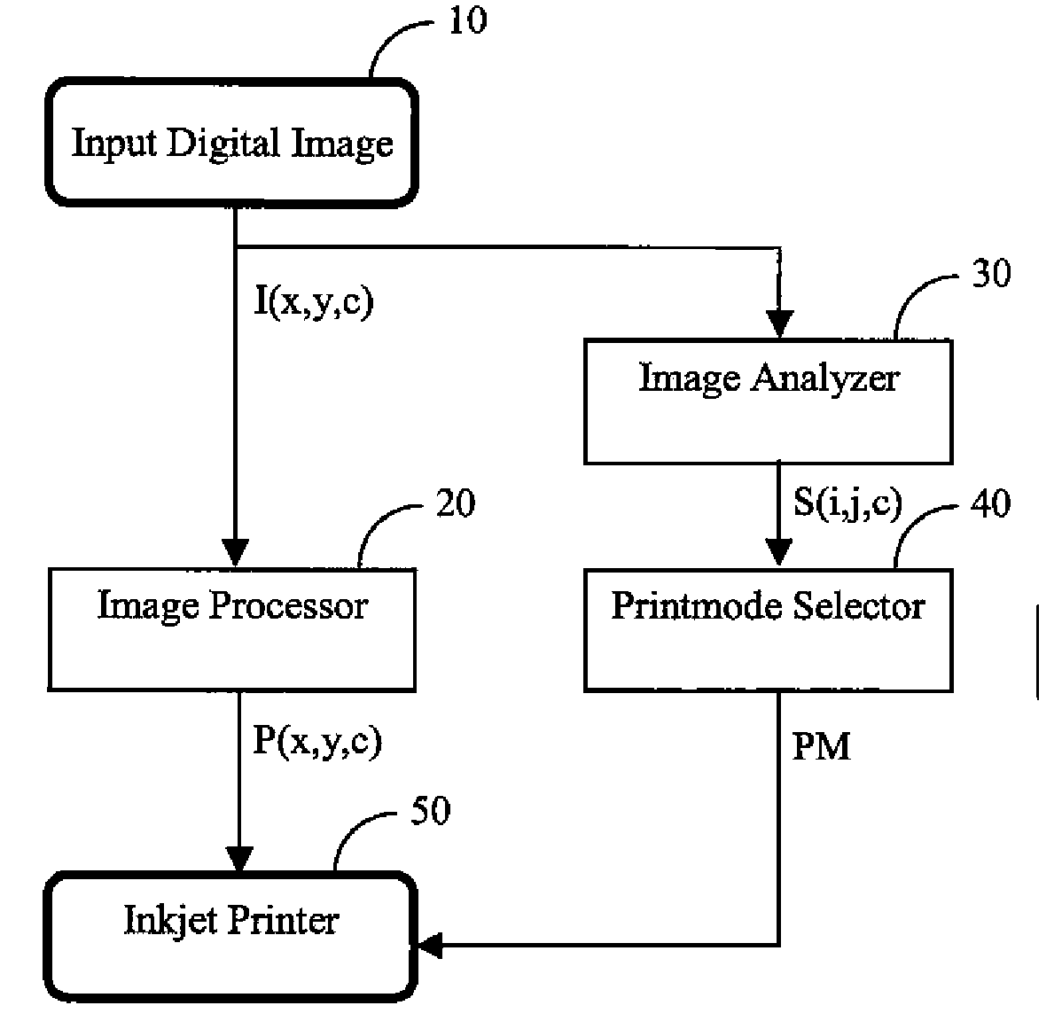 Inkjet printing method