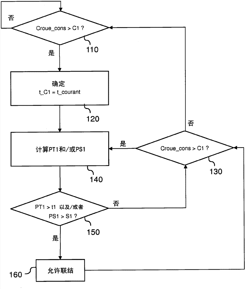 Connection/disconnection control method of motor vehicle power mechanism