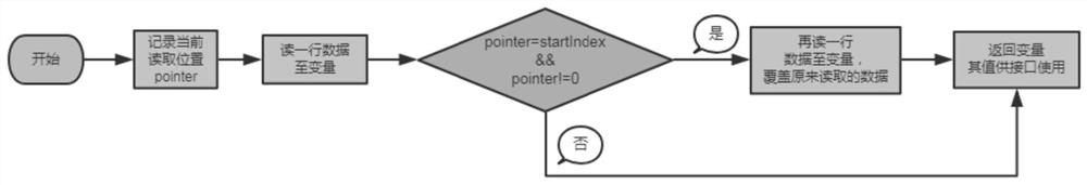 Pressure test method, computer equipment and computer readable storage medium