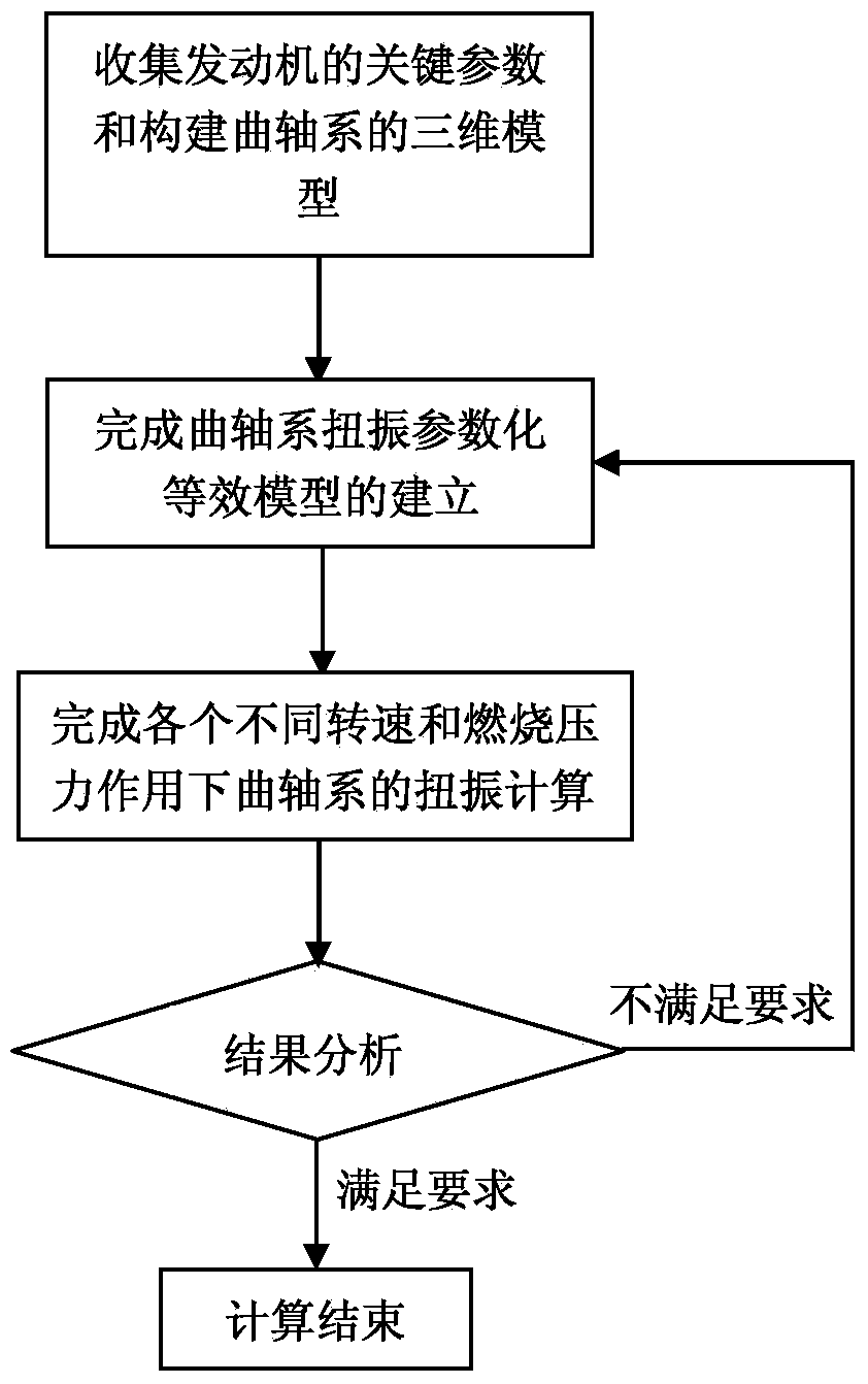 Analysis method for engine crankshaft system torsional vibration