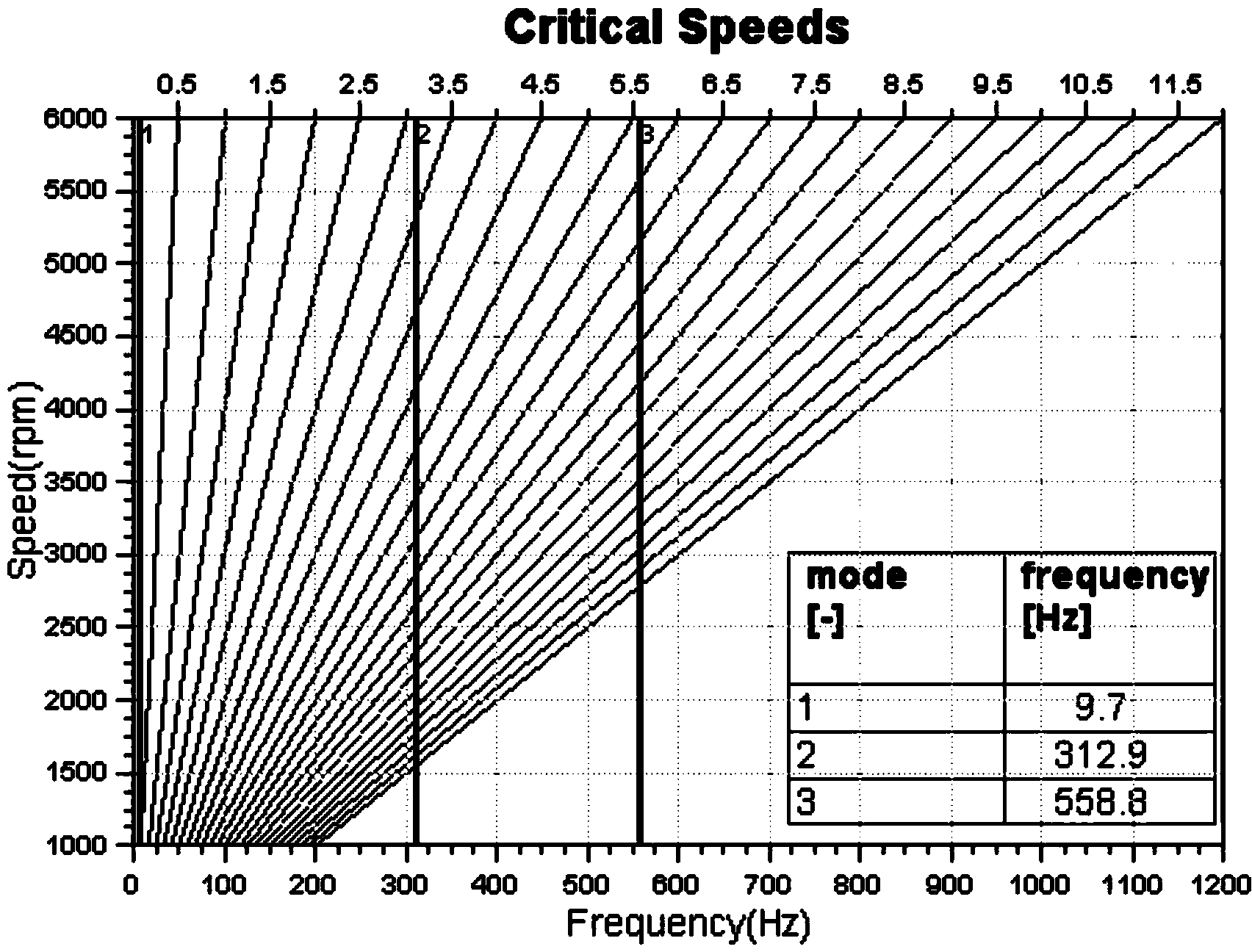 Analysis method for engine crankshaft system torsional vibration