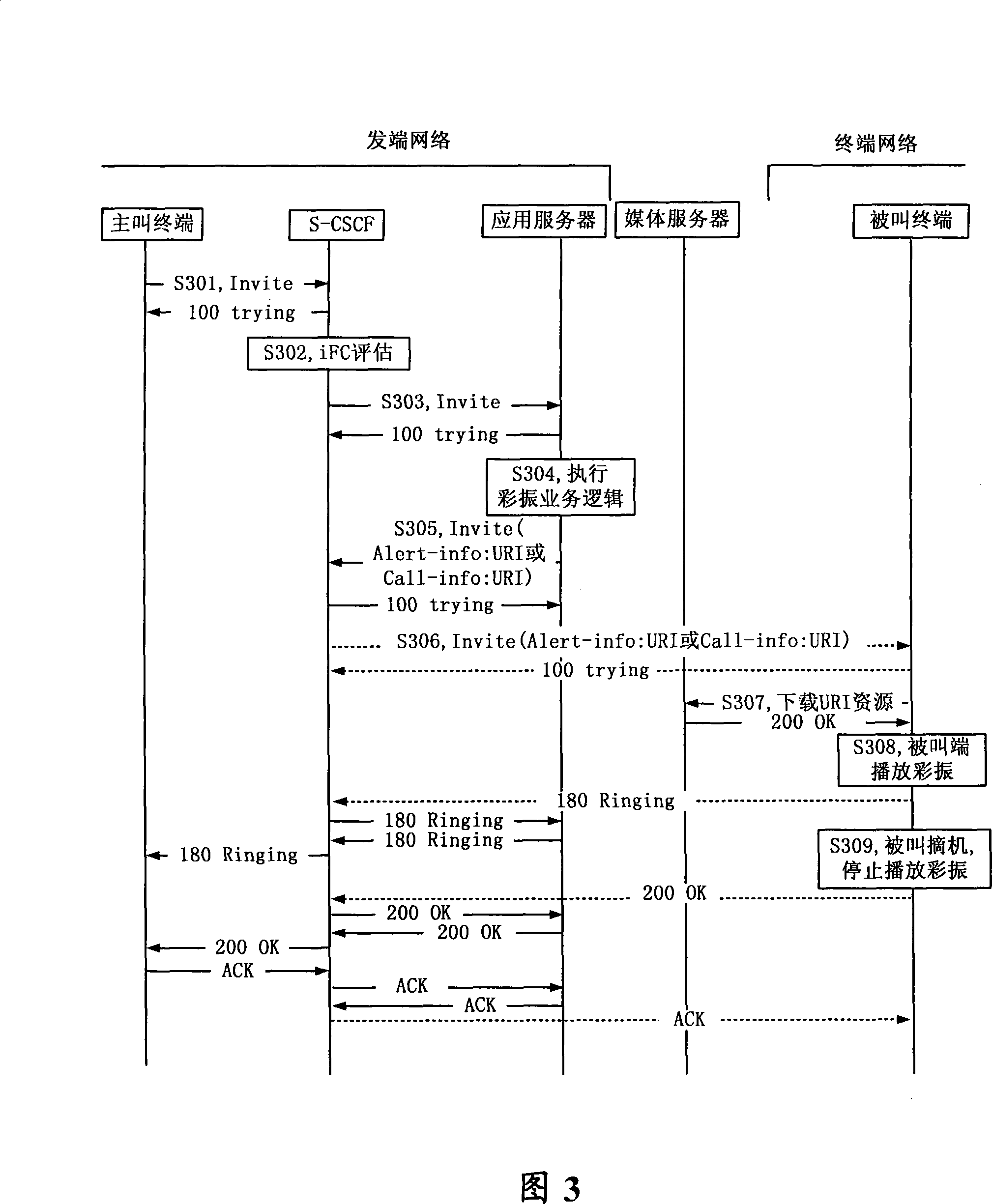 Early media broadcast implementing method, communication terminal and application server