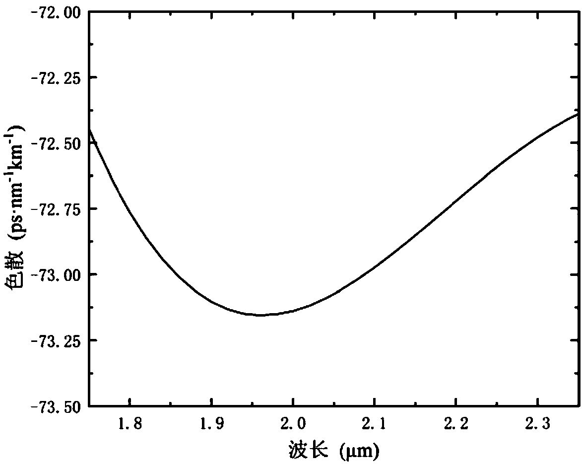 Resonant mode-locked fiber laser based on 2Mum dissipative solitons