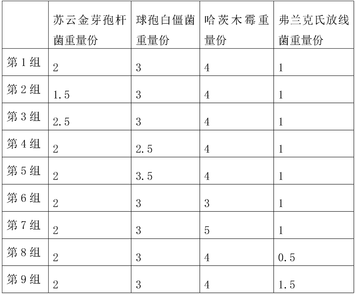 Composite microbial agent for citrus tristeza virus, preparation method thereof and special biological agent for citrus tristeza virus prepared by using same