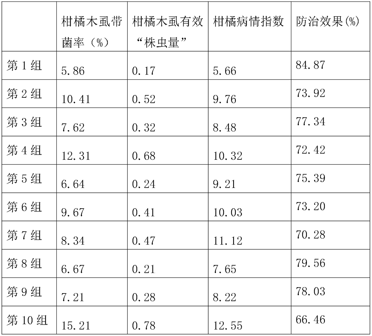 Composite microbial agent for citrus tristeza virus, preparation method thereof and special biological agent for citrus tristeza virus prepared by using same