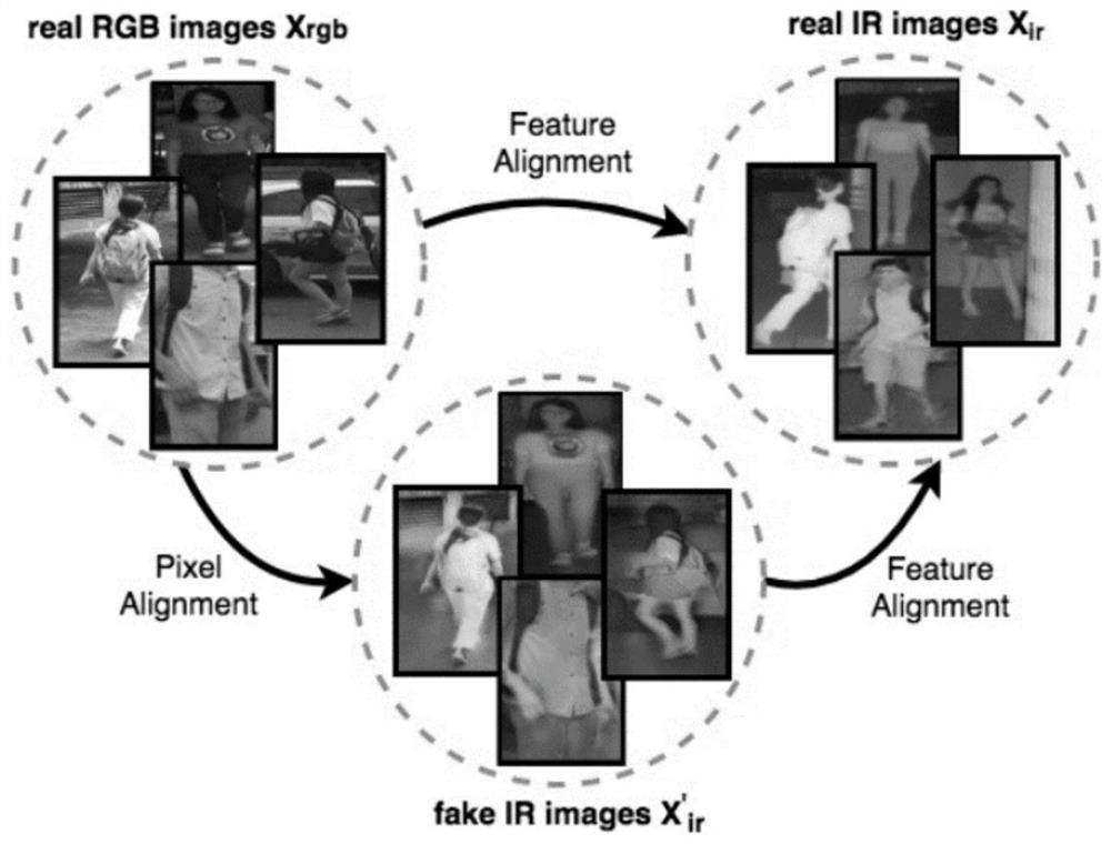 Cross-modal fusion target tracking method