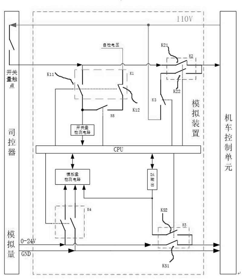 A locomotive driver controller operation simulation device