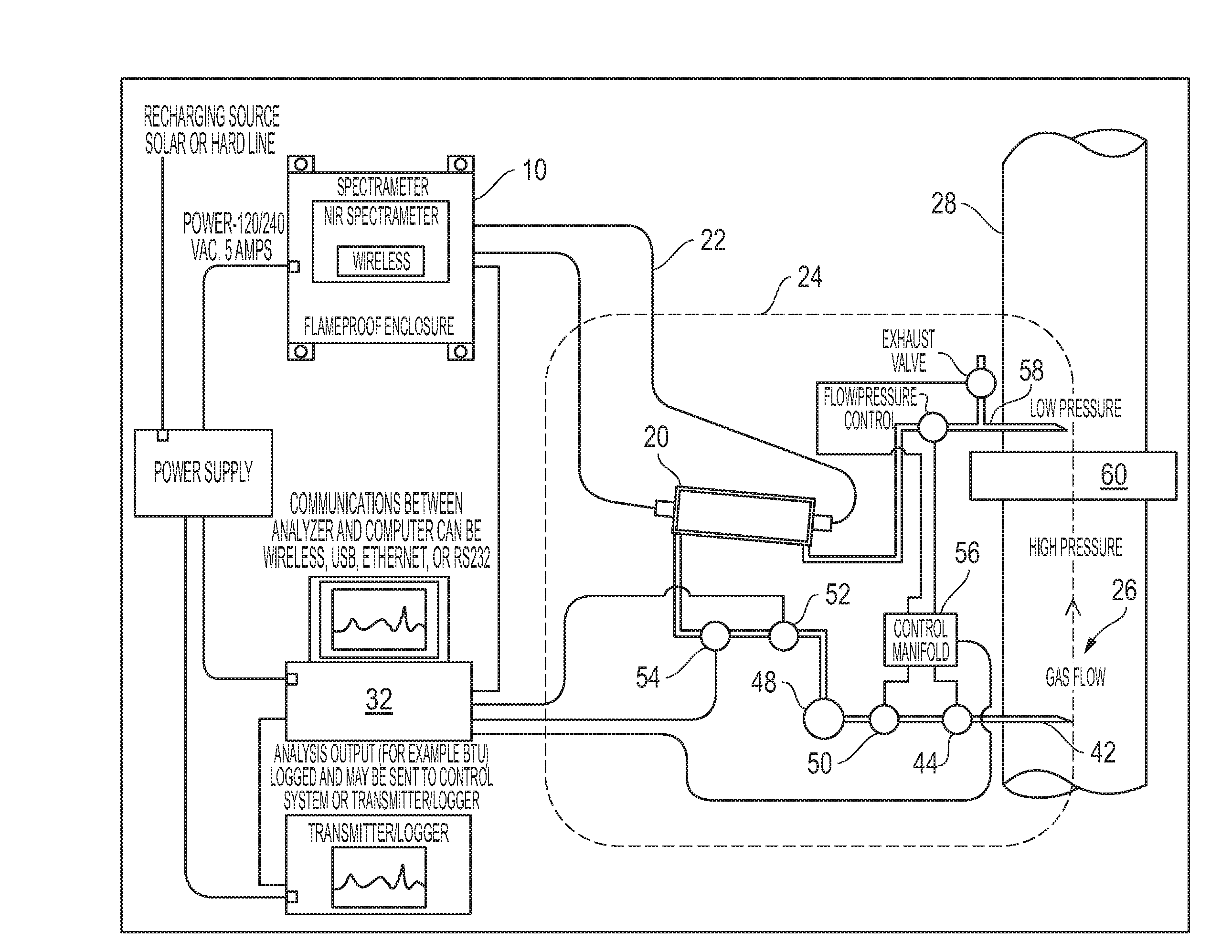 Optical determination and reporting of gas properties