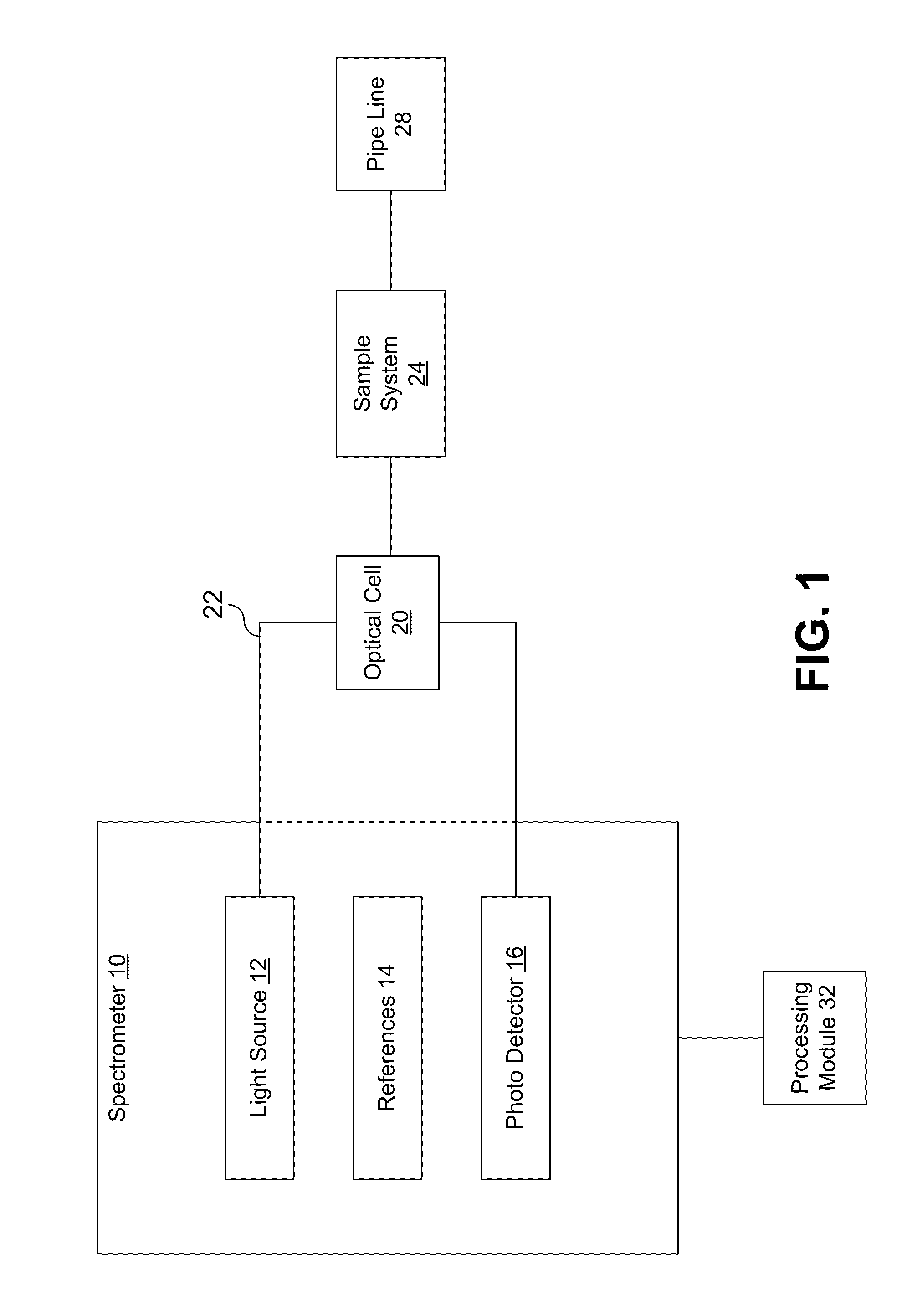 Optical determination and reporting of gas properties