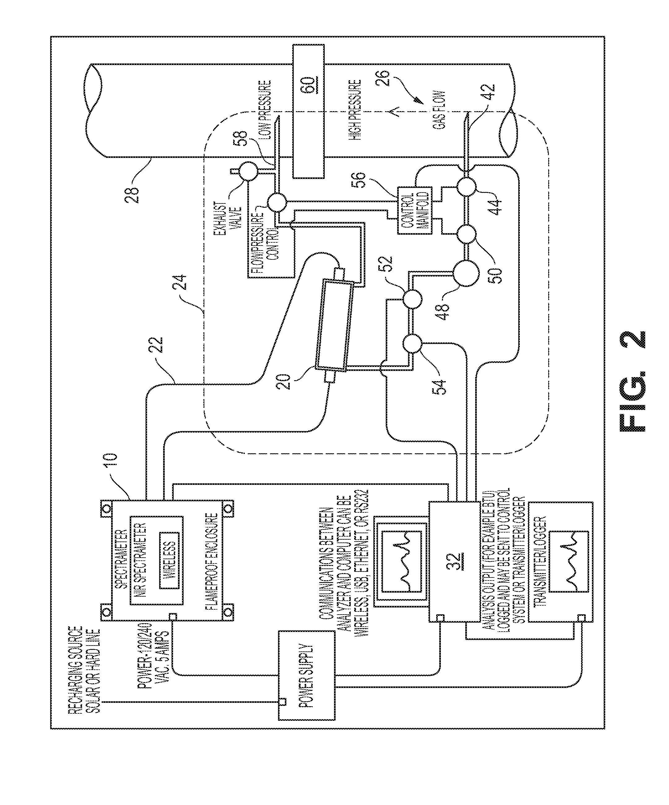 Optical determination and reporting of gas properties