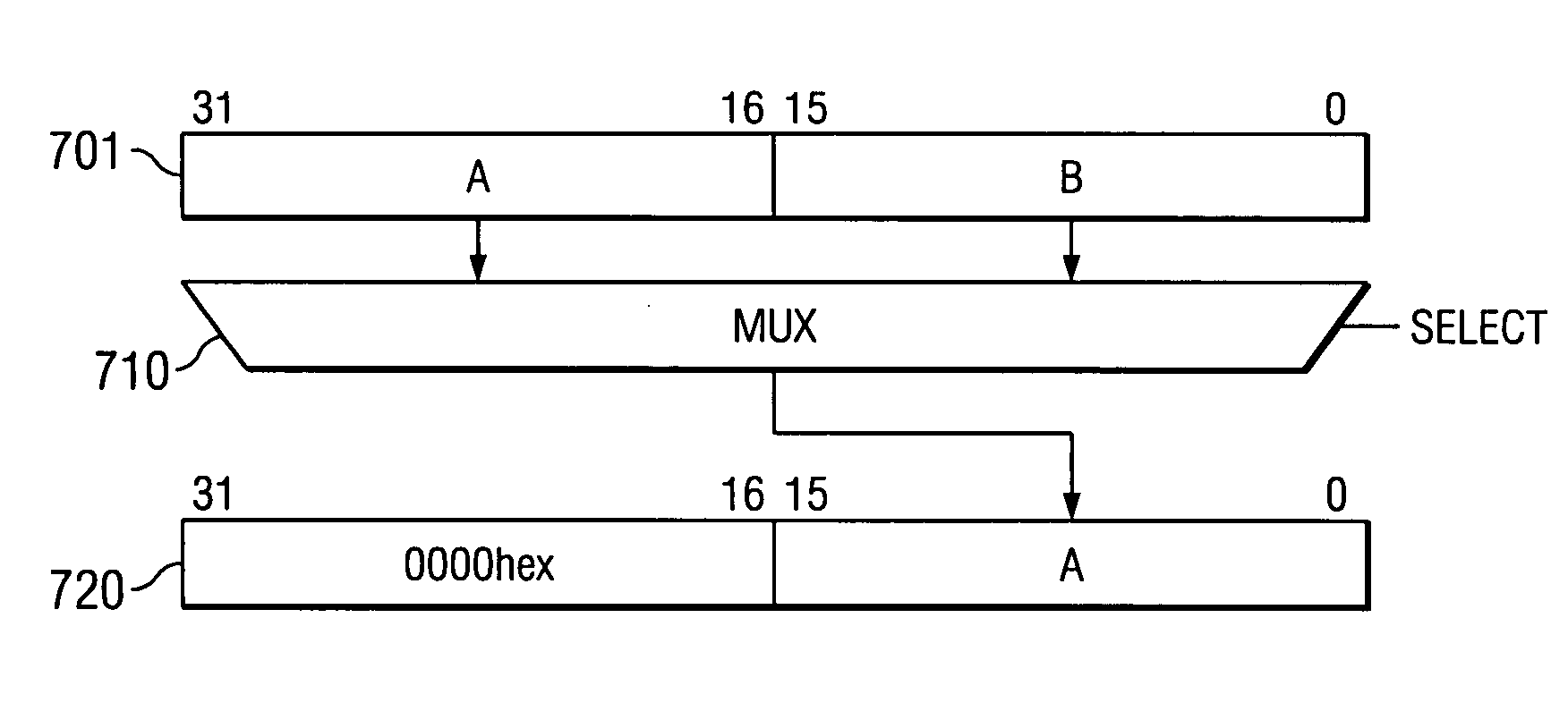 Register move instruction for section select of source operand